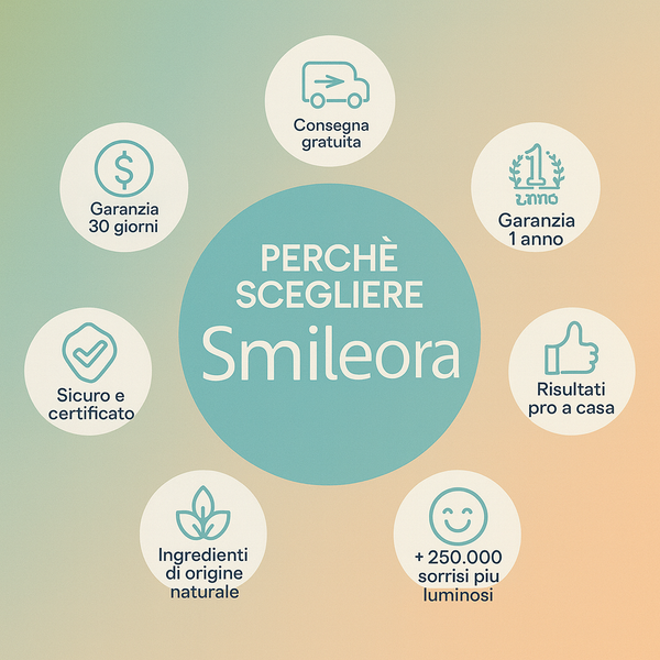 Oscillating Electric Toothbrush 5-in-1