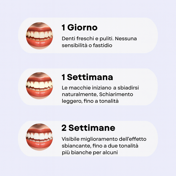 Niacinamide Toothpaste